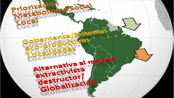  Cambio ambiental global, metabolismo social local
