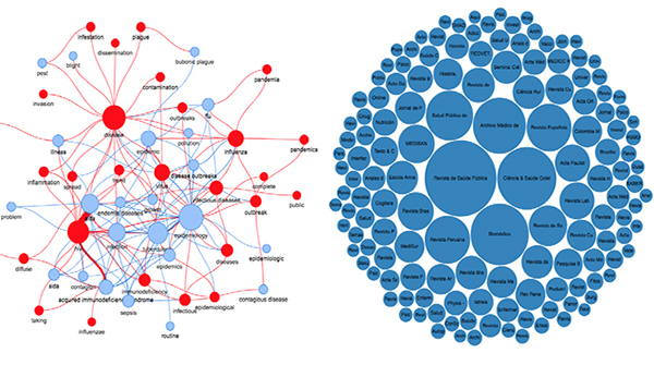  Base de conocimiento en epidemias / pandemias de revistas