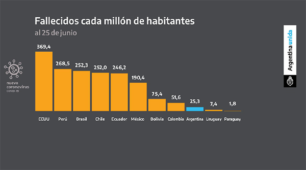  El actual gobierno y la pandemia del Covid-19 en Argentina