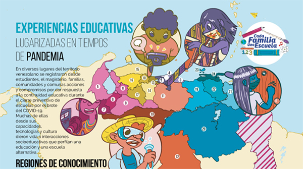  La lugarización educativa desde lo común: una respuesta del Sur a la pandemia