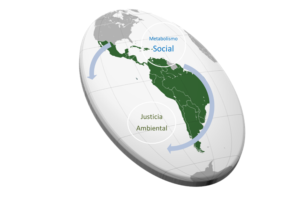  Metabolismo social / Justicia ambiental