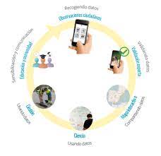  Universidades de ciencia abierta, transformadoras de comunidades
